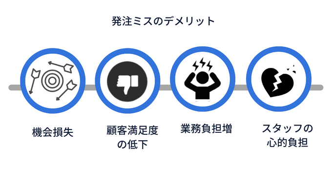 発注ミス【原因・背景と引き起こすデメリット・予防する方法と事例】